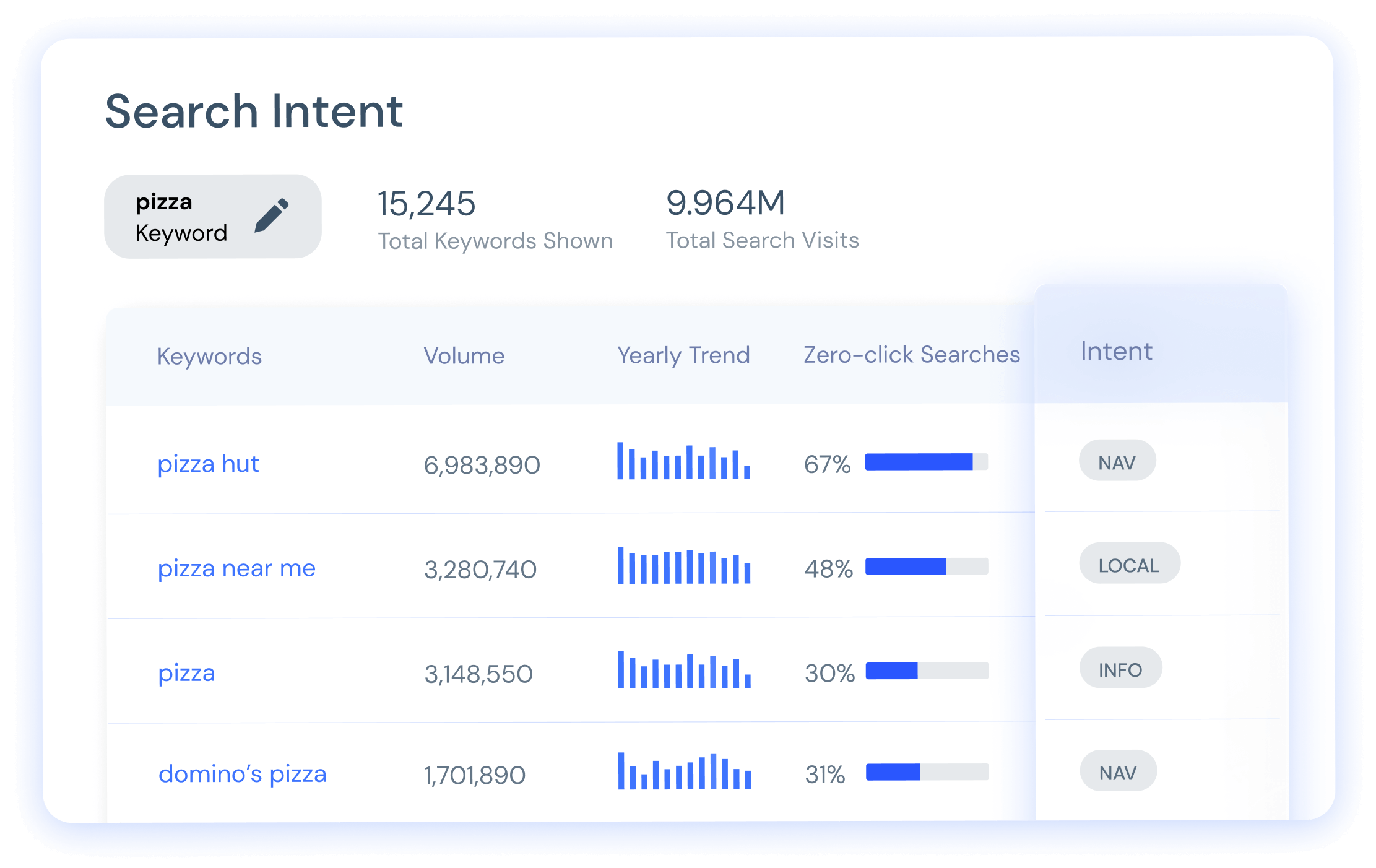 search intent in keyword generator - get real traffic that converts