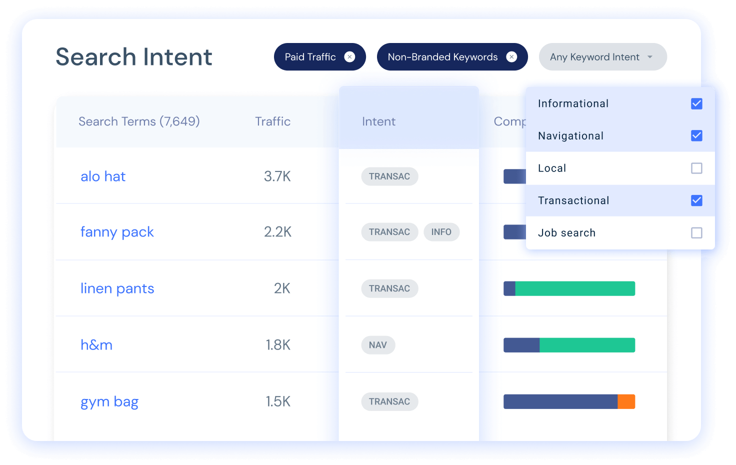 Search Intent