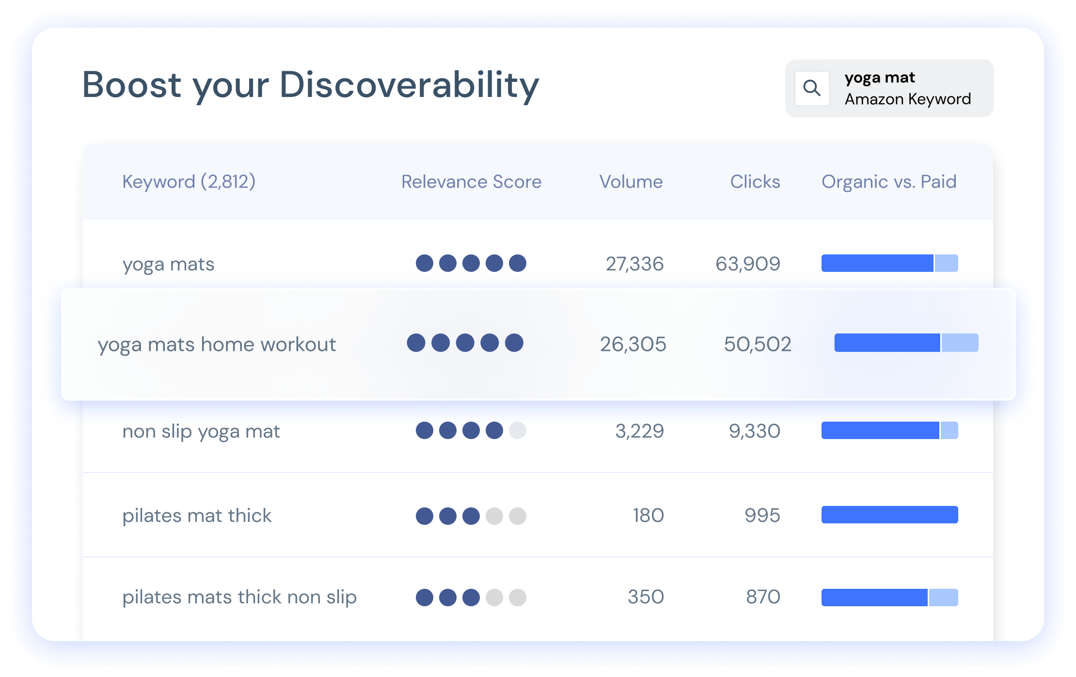 Boost your Discoverability