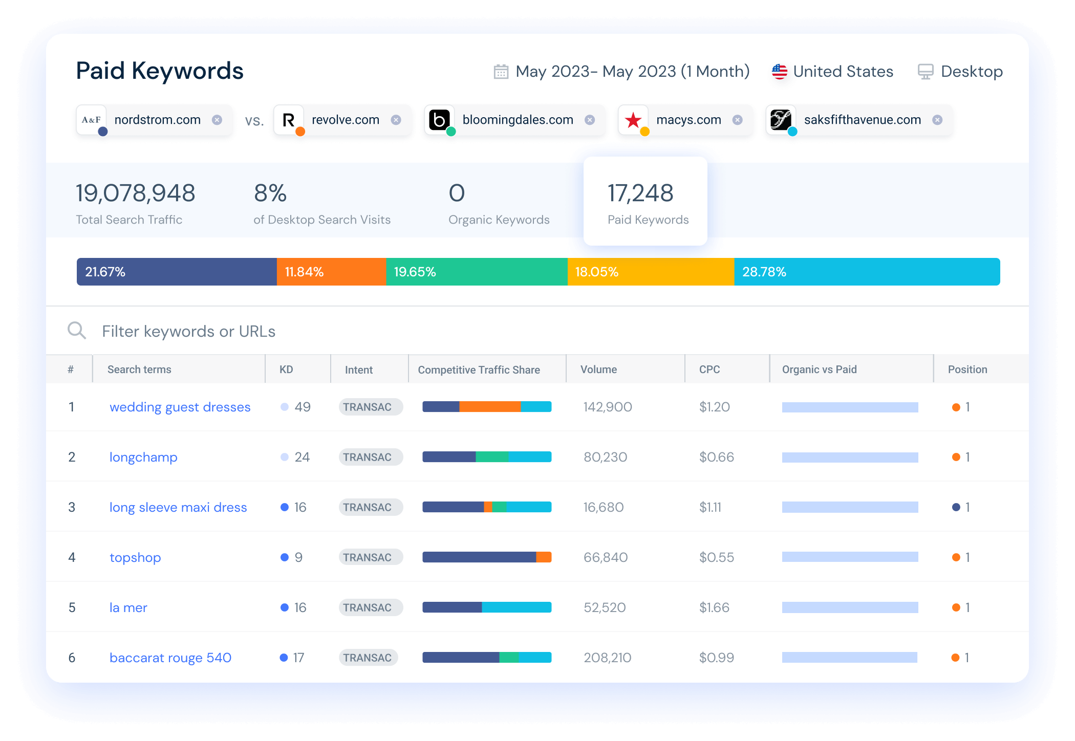 Keyword analyzer tool sale