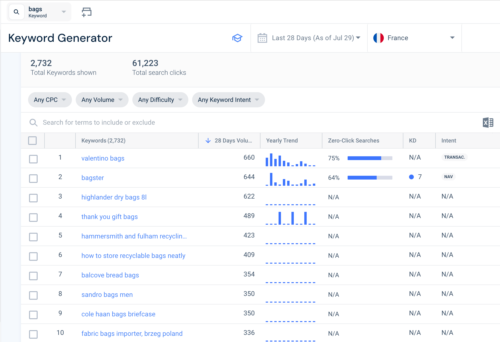 Similaweb’s fresh keyword insights can be filtered by countries for new market expansion