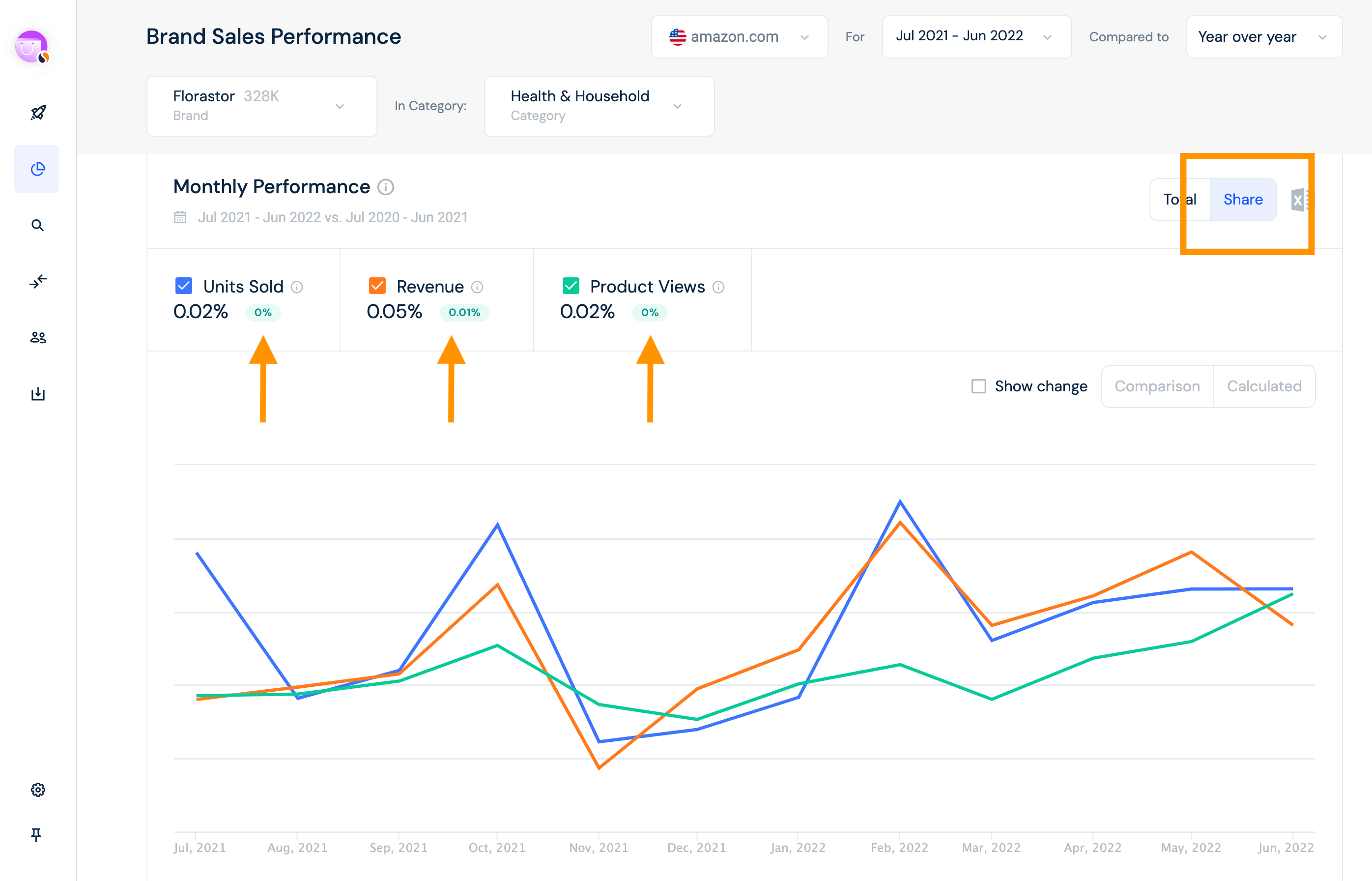 With Similarweb Shopper Solution the team could see that market share had not grown YoY