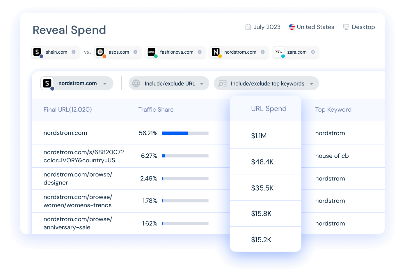 Reveal Spend