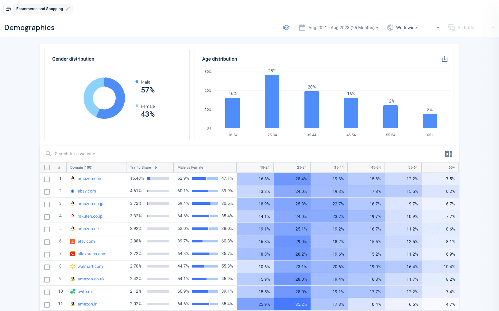 Standing out in the competitive agency space