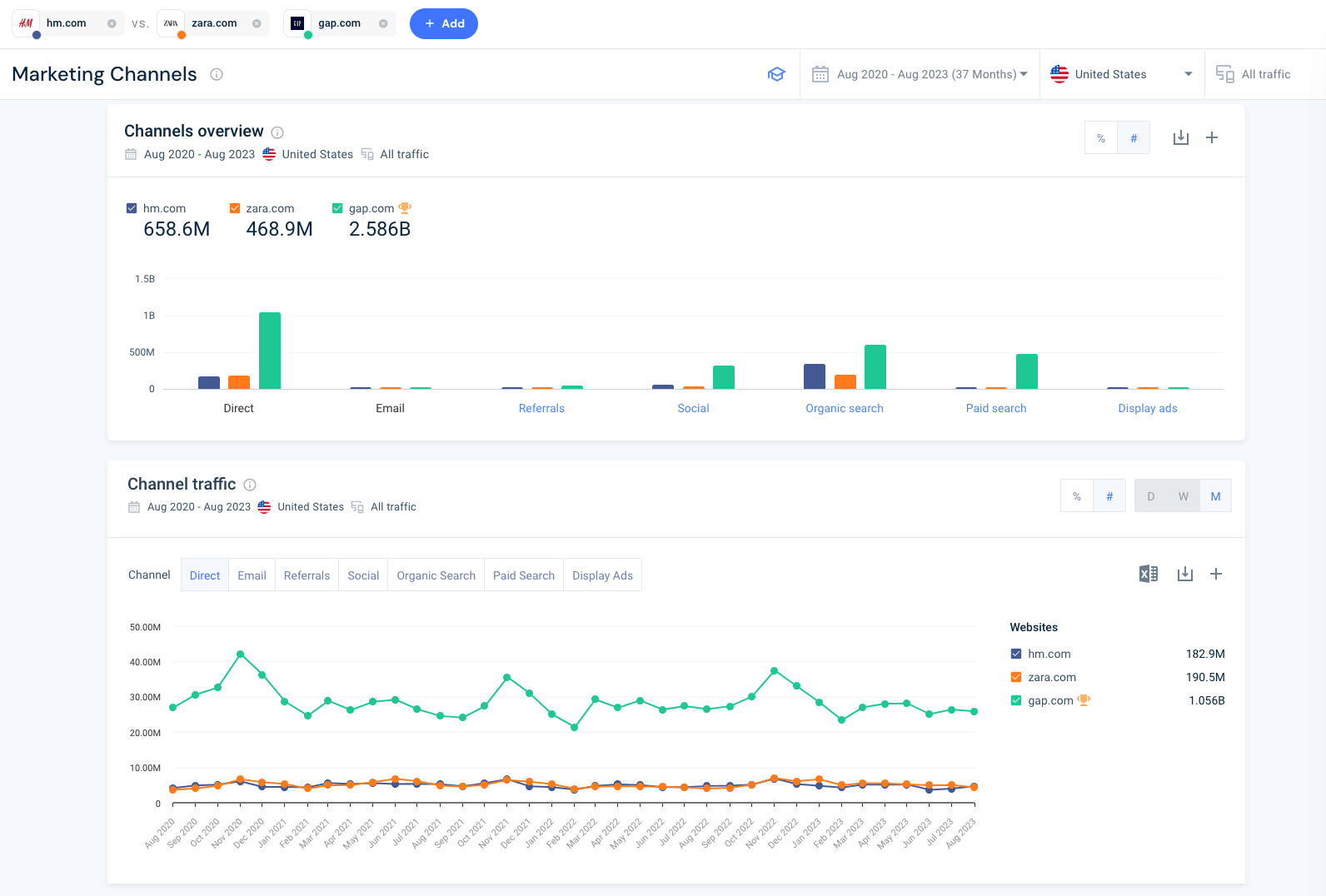 Winning over more clients with actionable insights