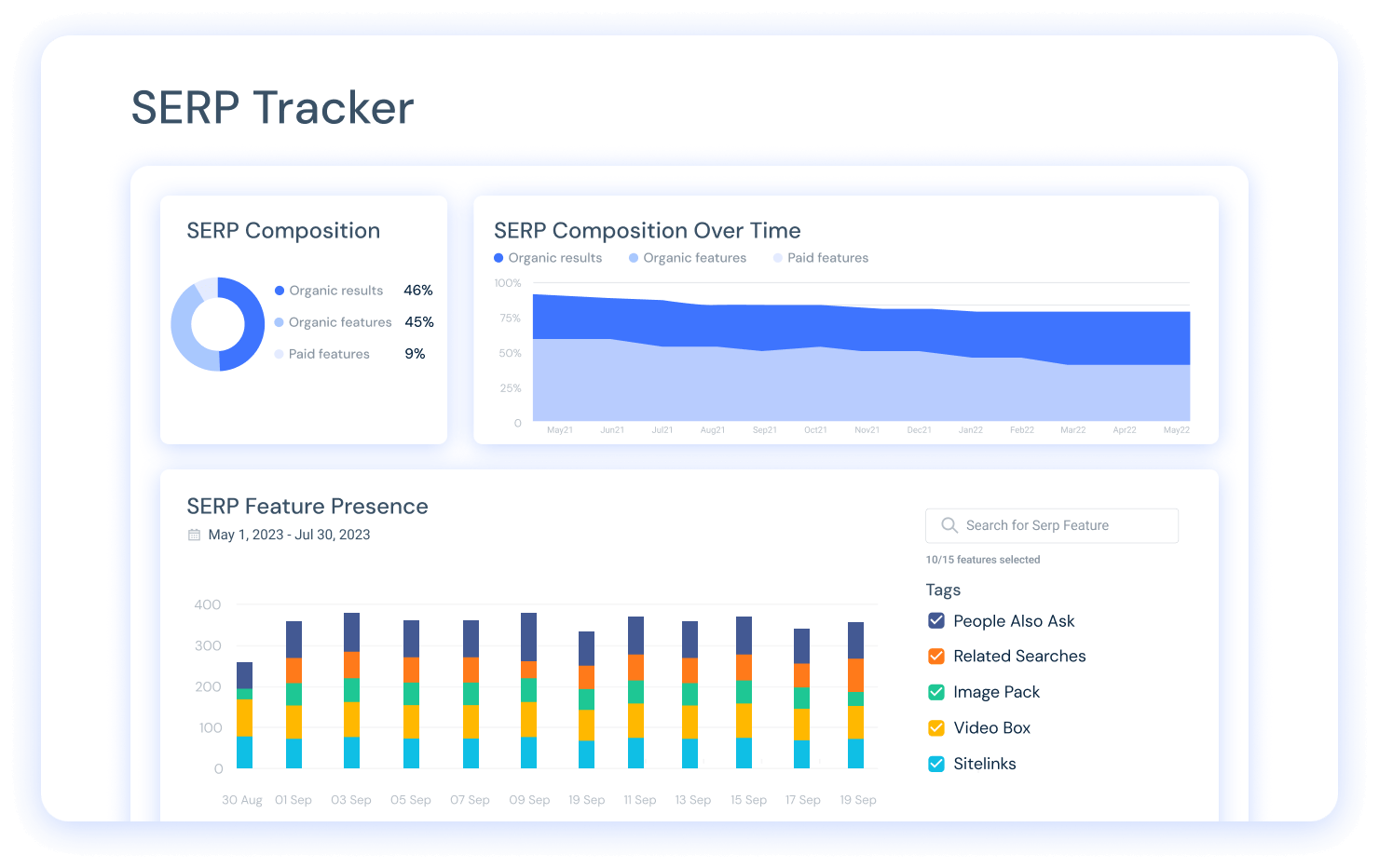 SERP Features Tracker in Similarweb Rank Tracker