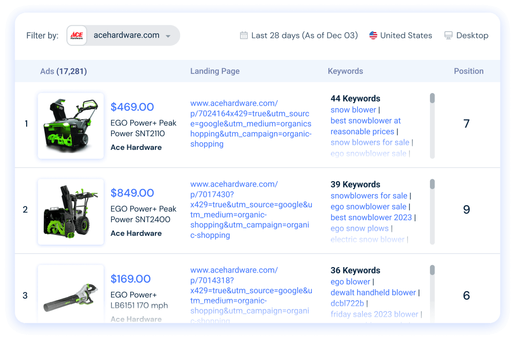 The Product Ad Analytics Tool