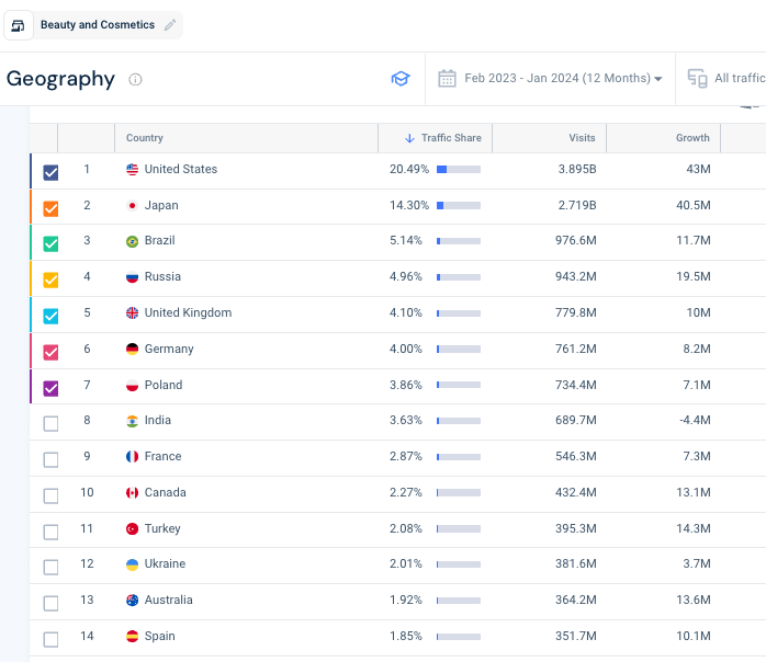 Beauty & Cosmetics Geography Share