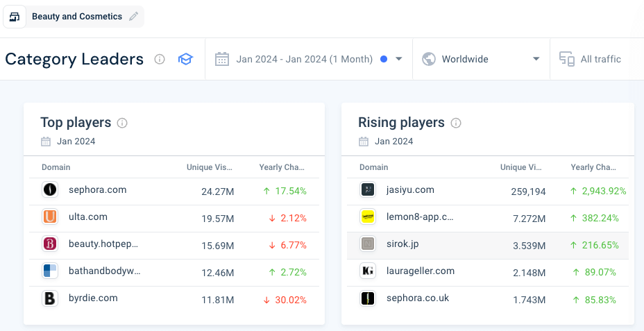 Similarweb Category Leaders