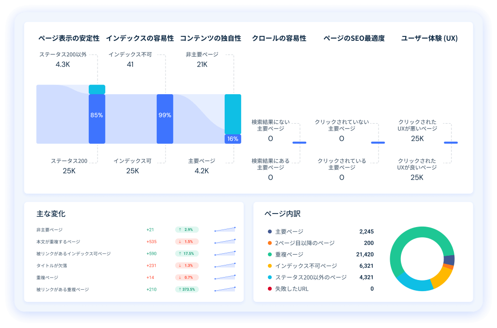 Similarweb site audit tool