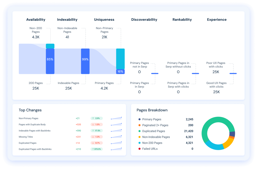 Similarweb site audit tool