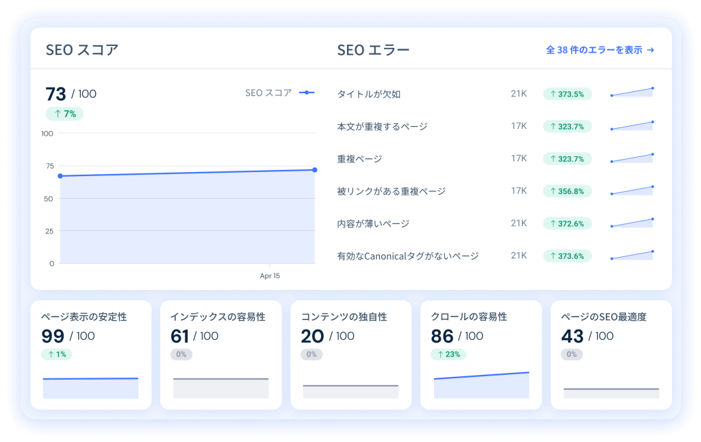 Track your websites health in Similarweb site audit tool