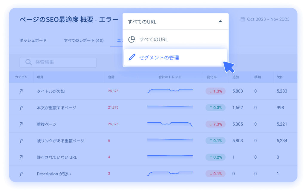 Rankability overview in Similarweb site audit tool