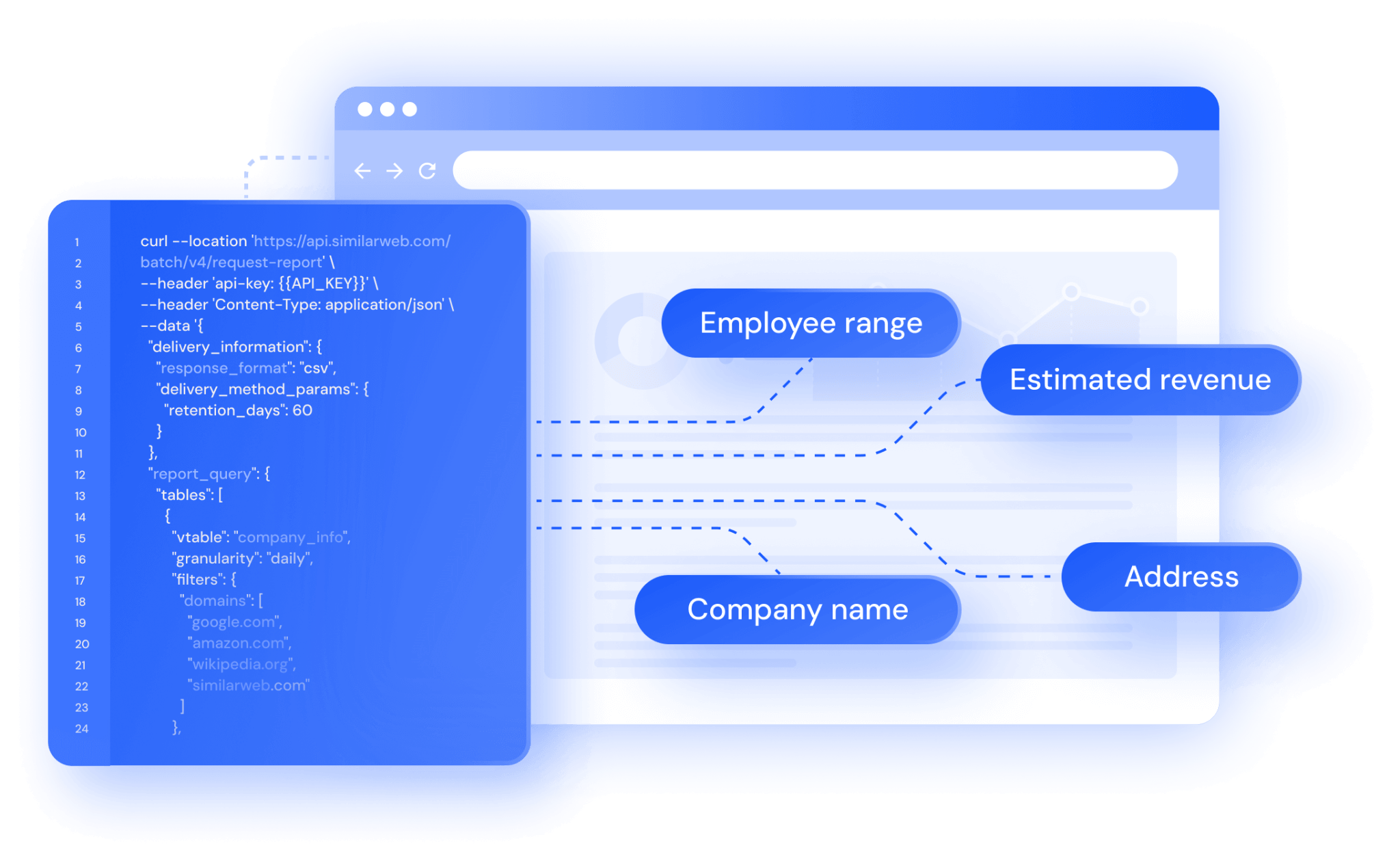 API Solutions: Unleash Real-Time Digital Insights | Similarweb