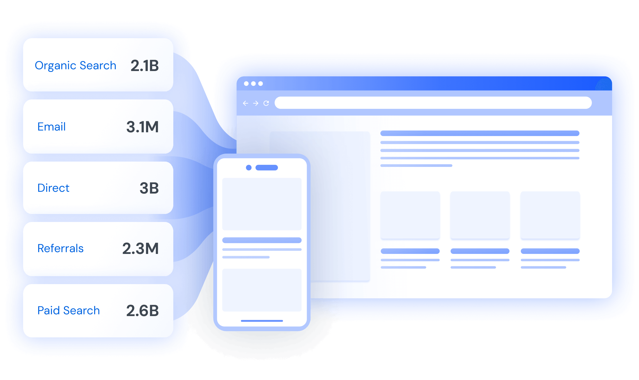 Marketing Channels Data sets