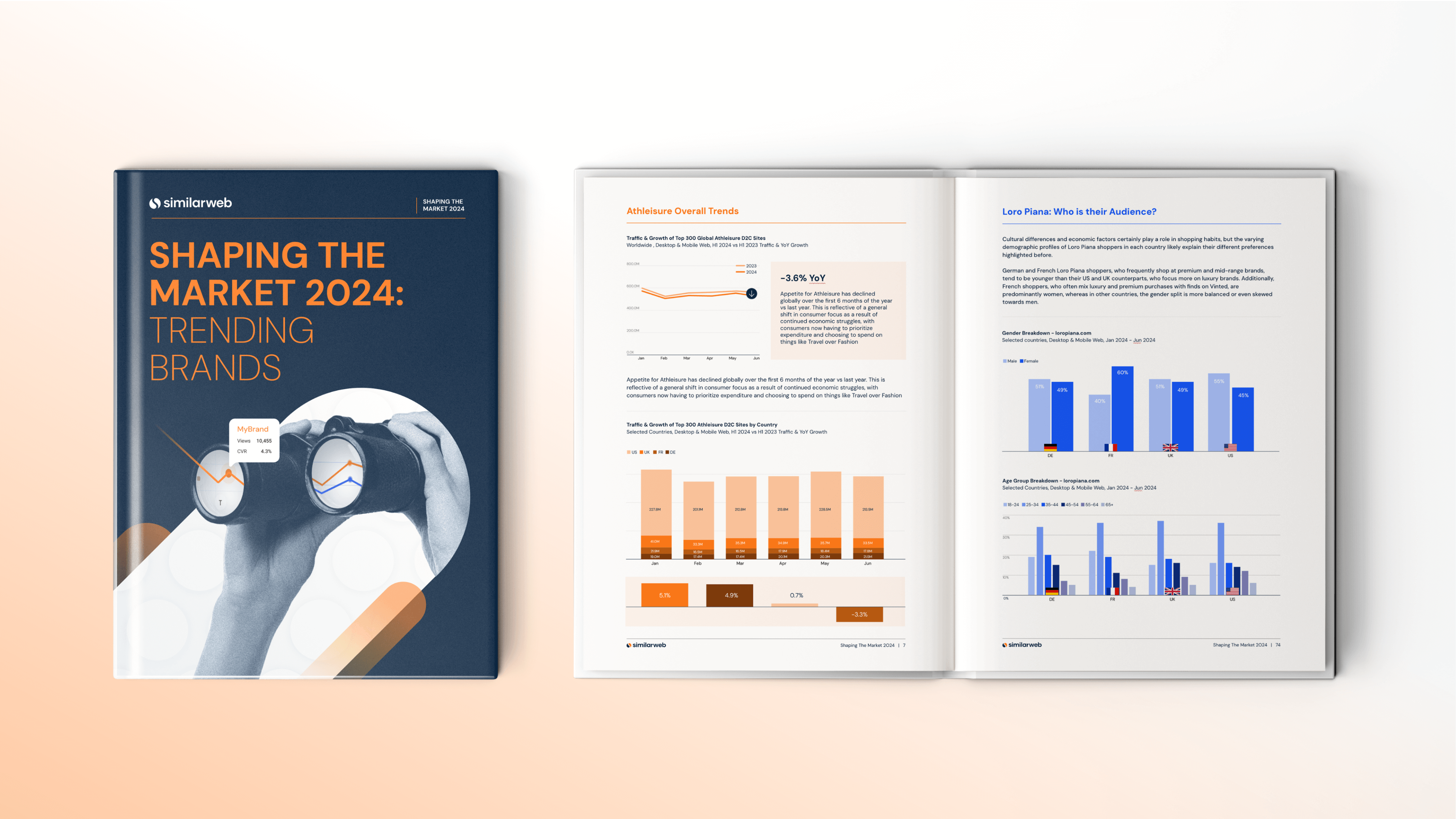 Trending Brands 2024: The Top Market Shifts Shaping Consumer Behavior