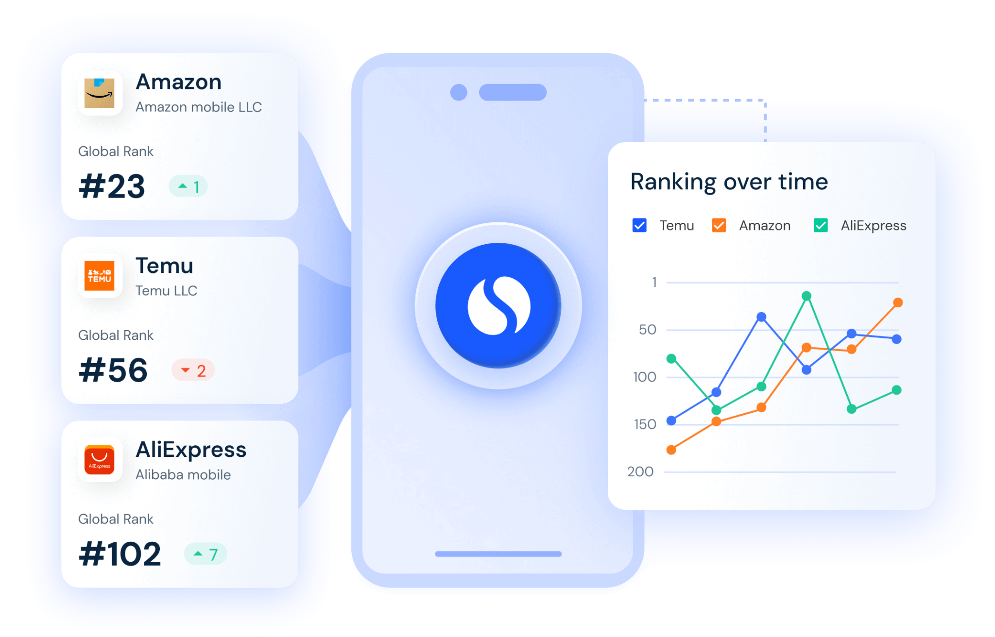 Feature Ranking Web App Apps Datasets - Fresh & Accurate App Performance Data | Similarweb