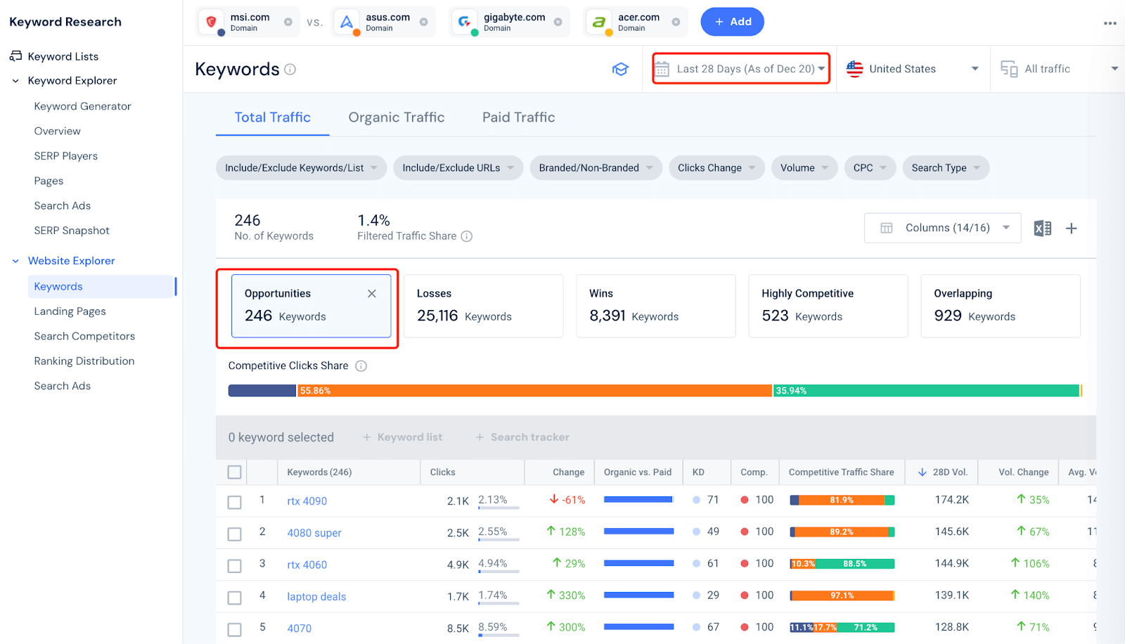 Overcoming market forecasting and adaptability gaps