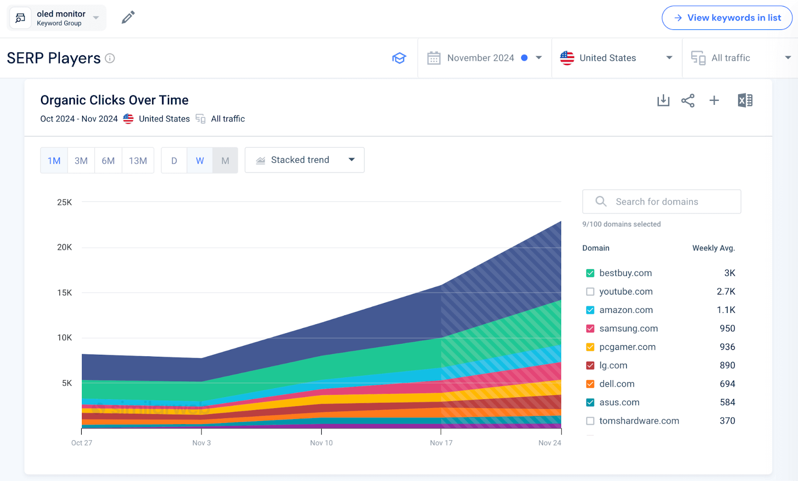 Driving marketing efficiency with data-driven business insights