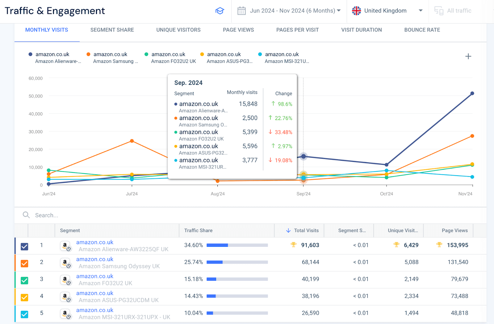 Optimizing channels and partnerships with reliable data