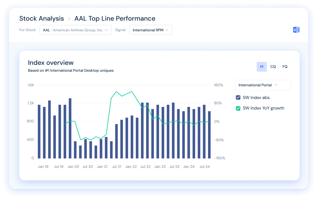 Stock Market Research & Forecasting Tools | Similarweb