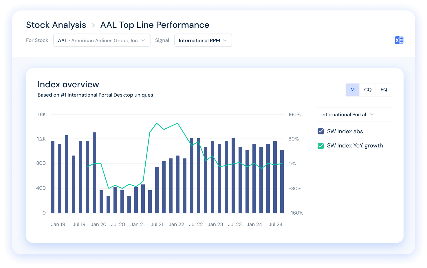 Daily index updates, monthly forecast models