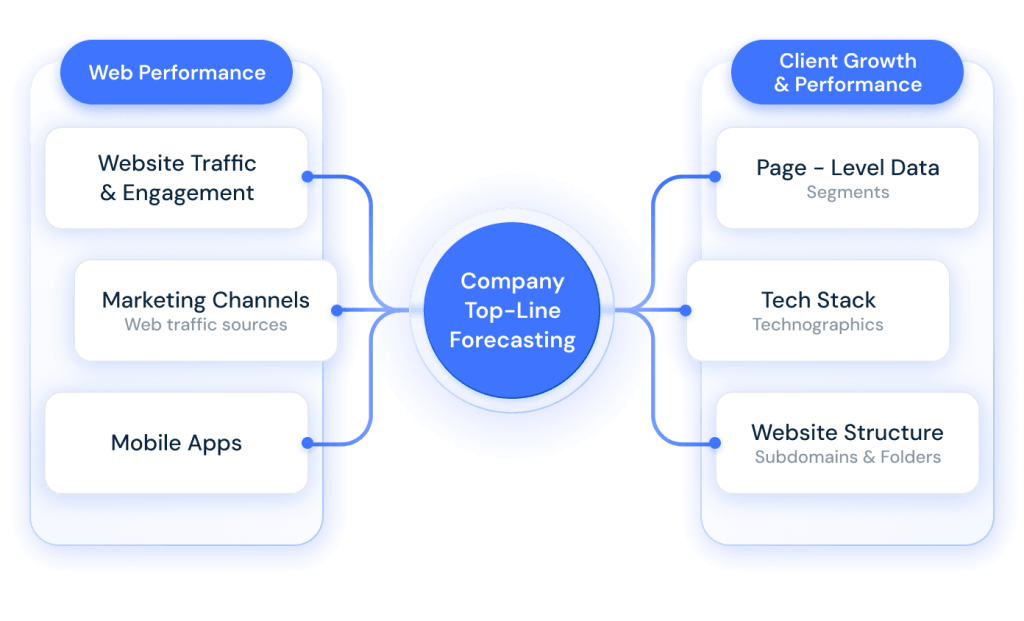 Forecast Models Before Earning Based on Multiple Quality Datasets