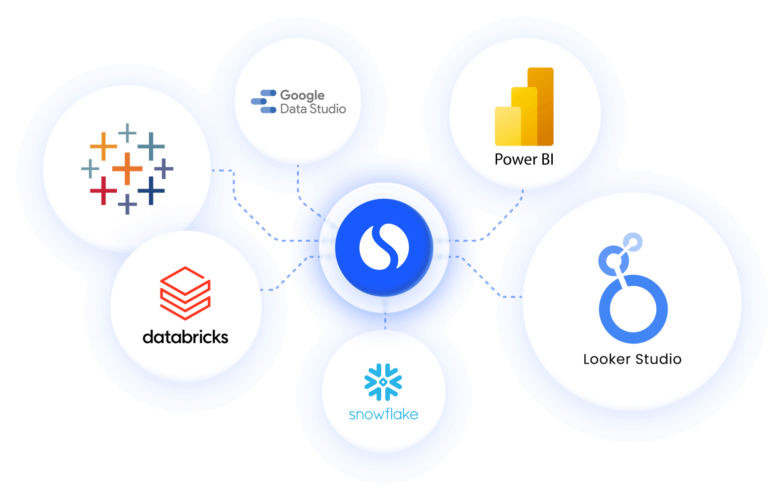 Data Integration Solutions | Similarweb