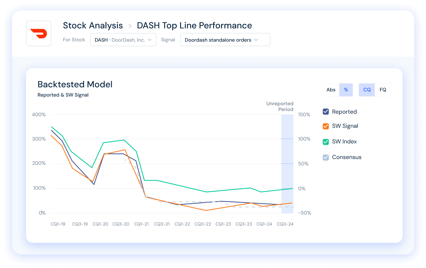 DoorDash Top Line Performance