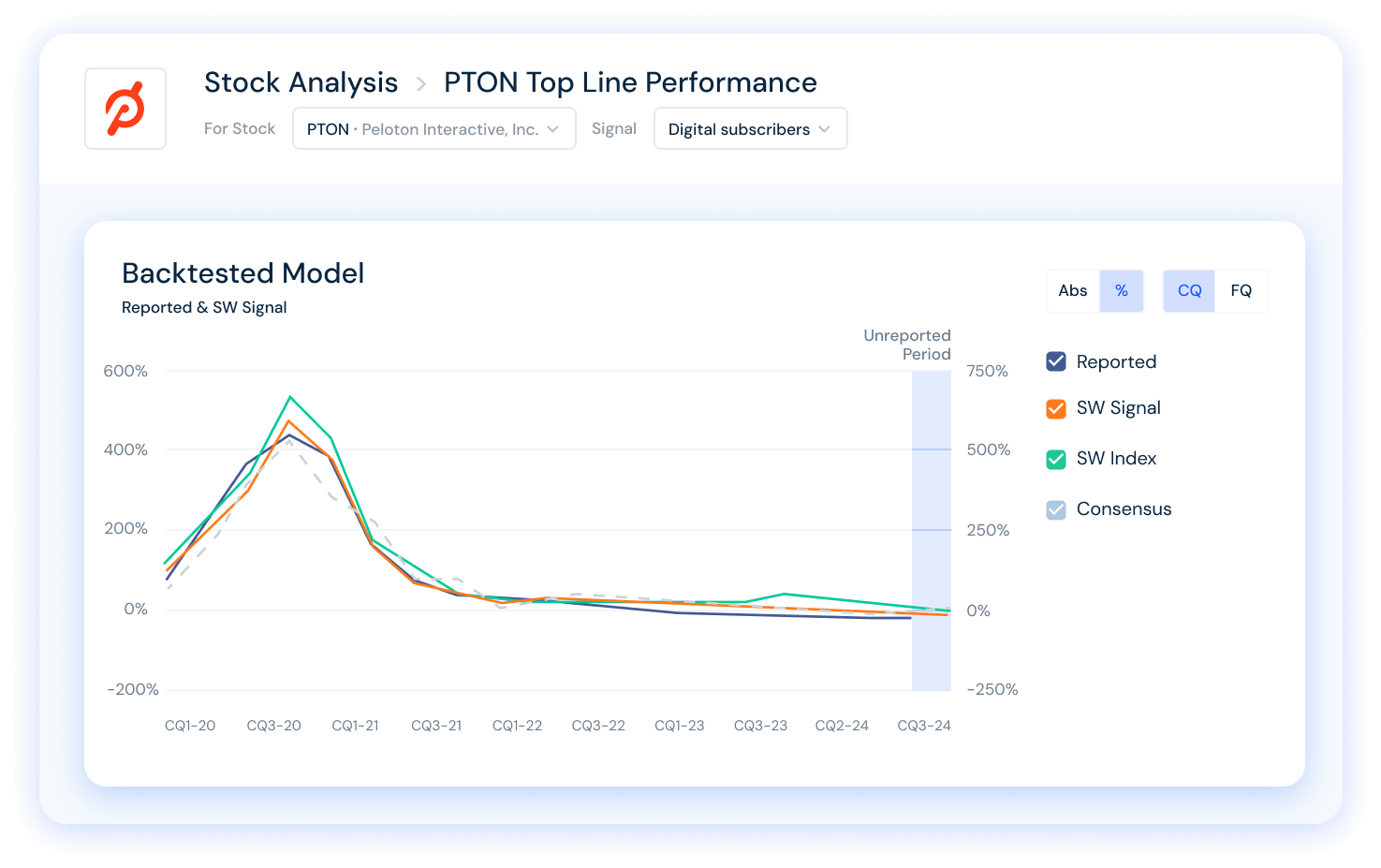 Peloton Top Line Performance