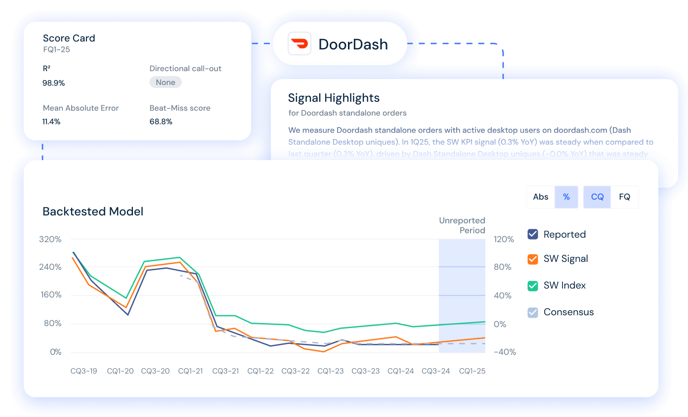DoorDash Analysis