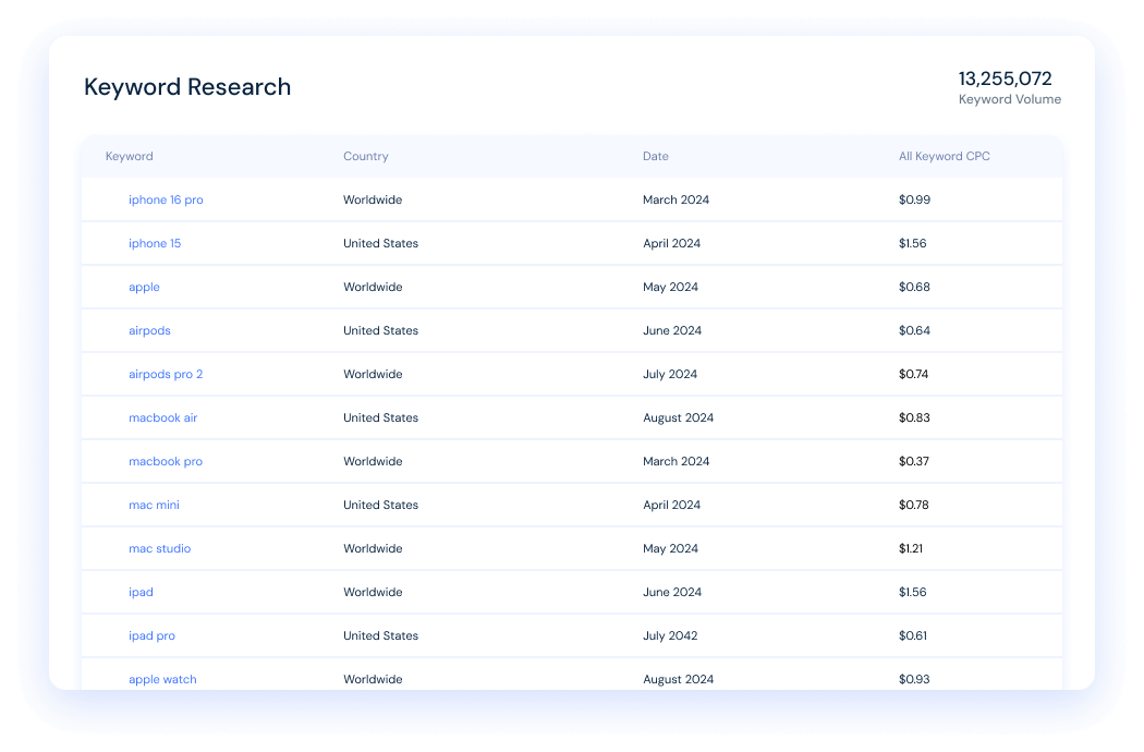 keyword search datasets