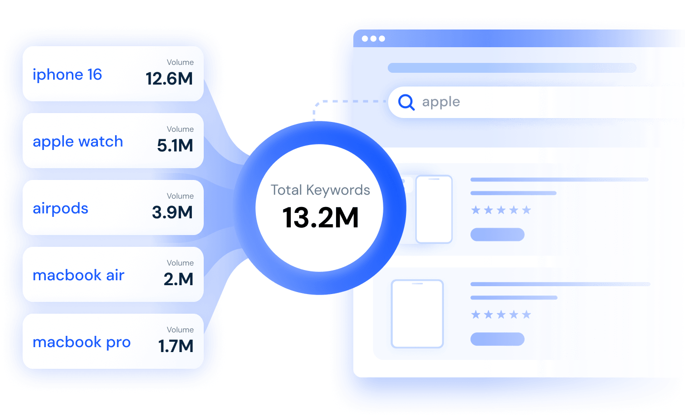 Which keywords drive traffic?