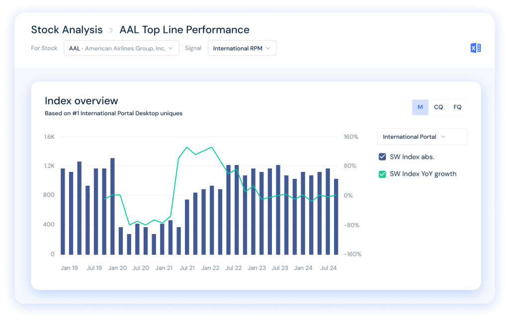 Stock Analysis - Top Line Performance