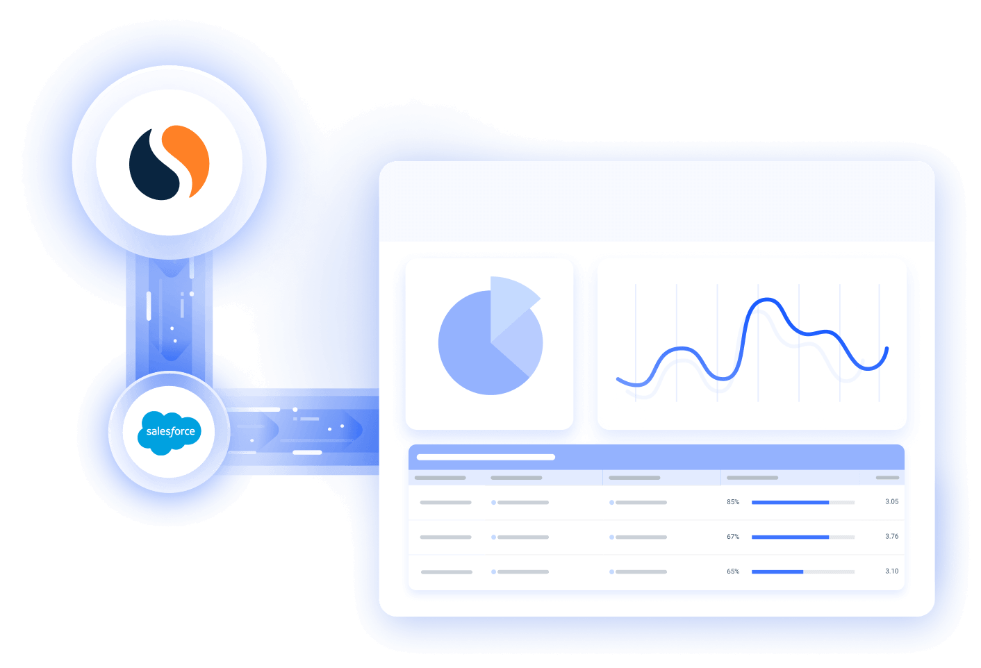 Leveraging Similarweb data for better lead qualification and pricing
