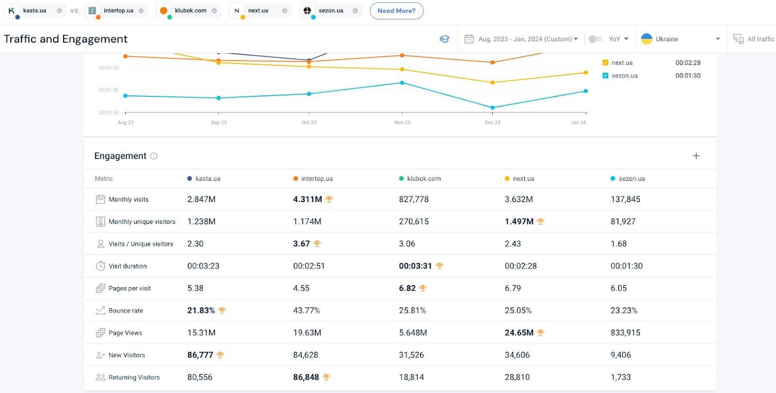 Overcoming and responding to changes in the market, as they happen