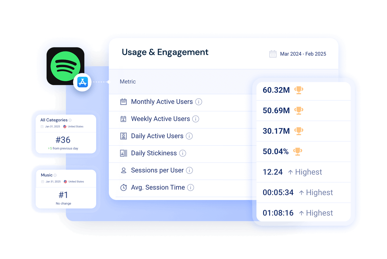 Unmatched data quality