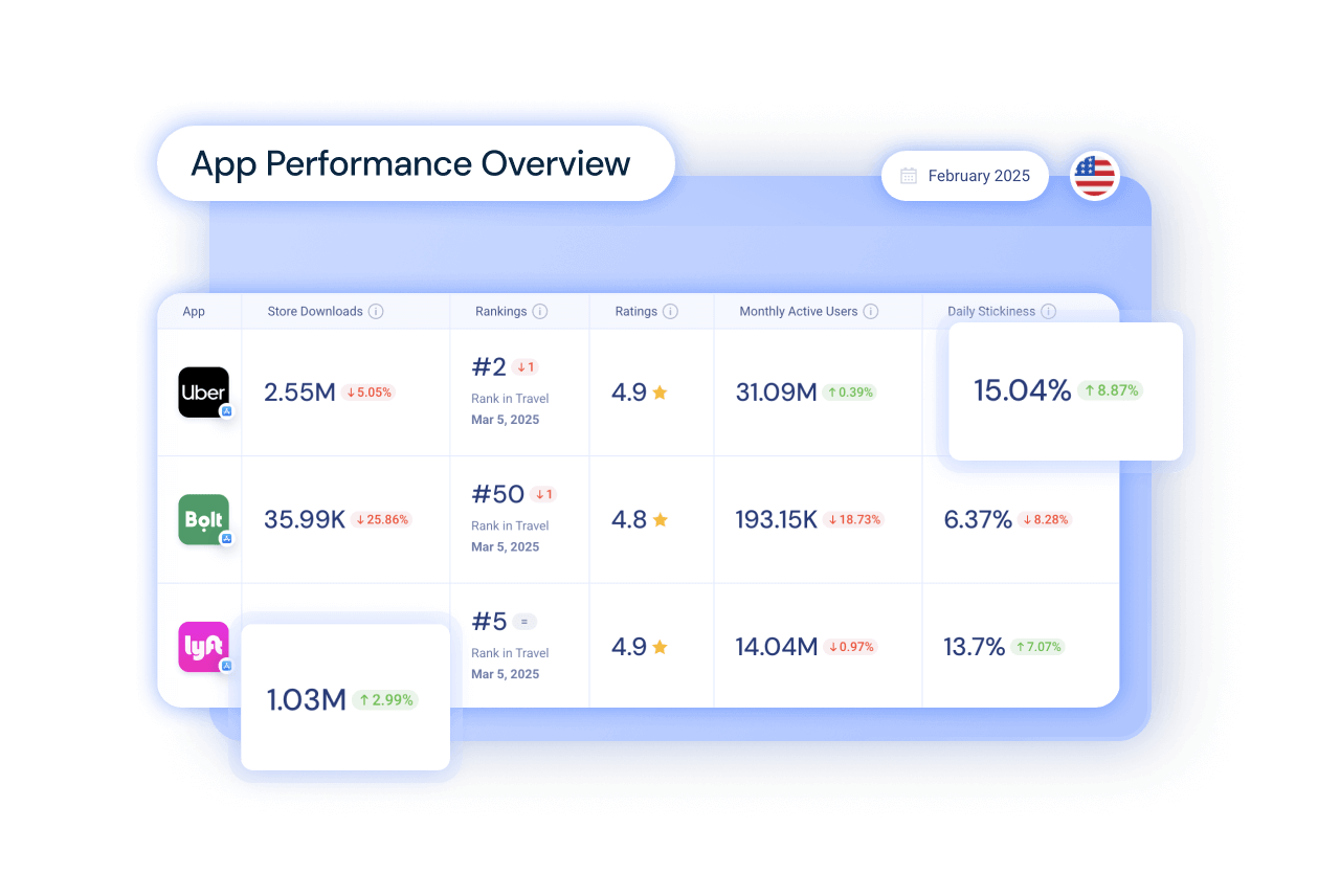 App performance overview