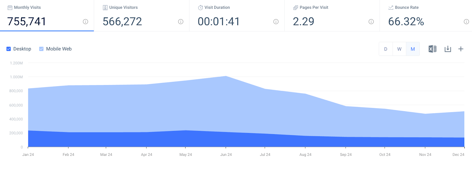 Measuring market performance without blind spots
