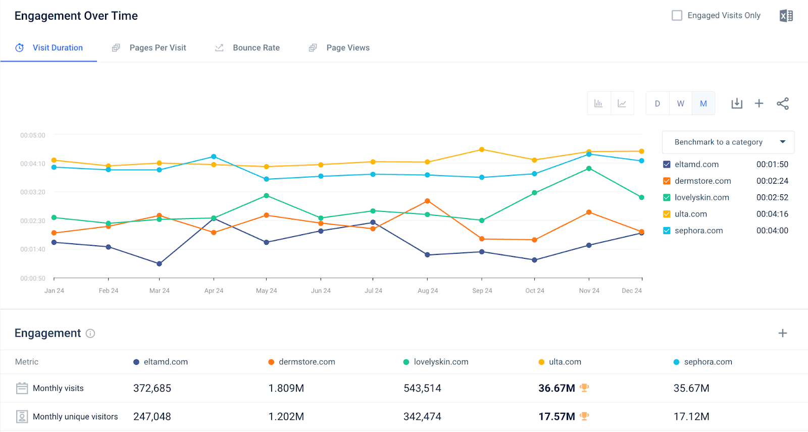 Building a clear, comprehensive view of the market
