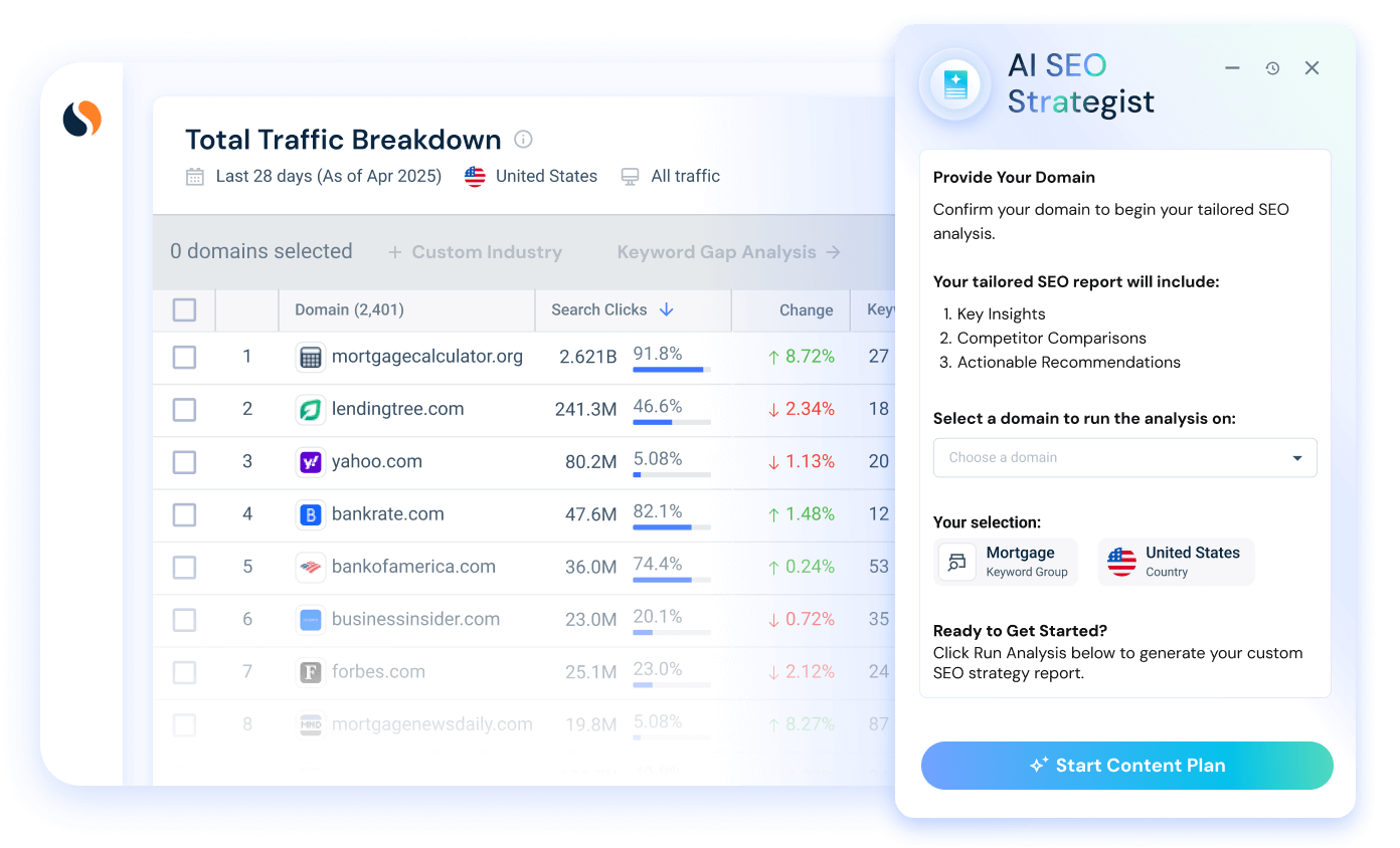 360° SEO strategies, backed with real data