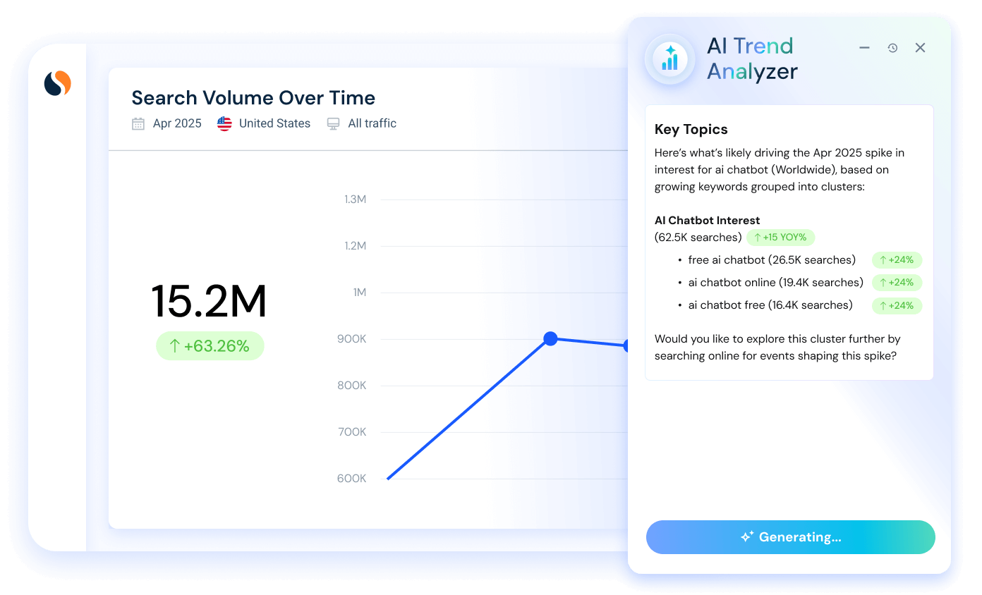 Find the why behind the trend