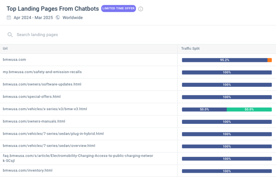 Top AI chatbot pages