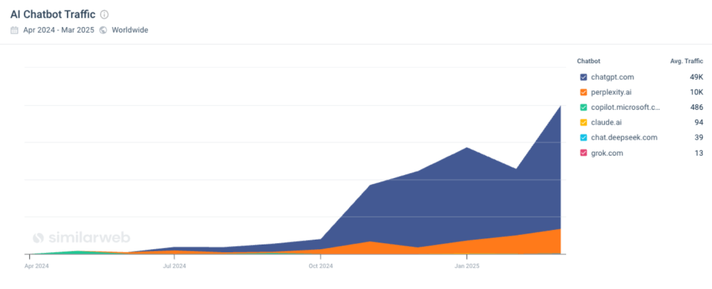 Track traffic shifts