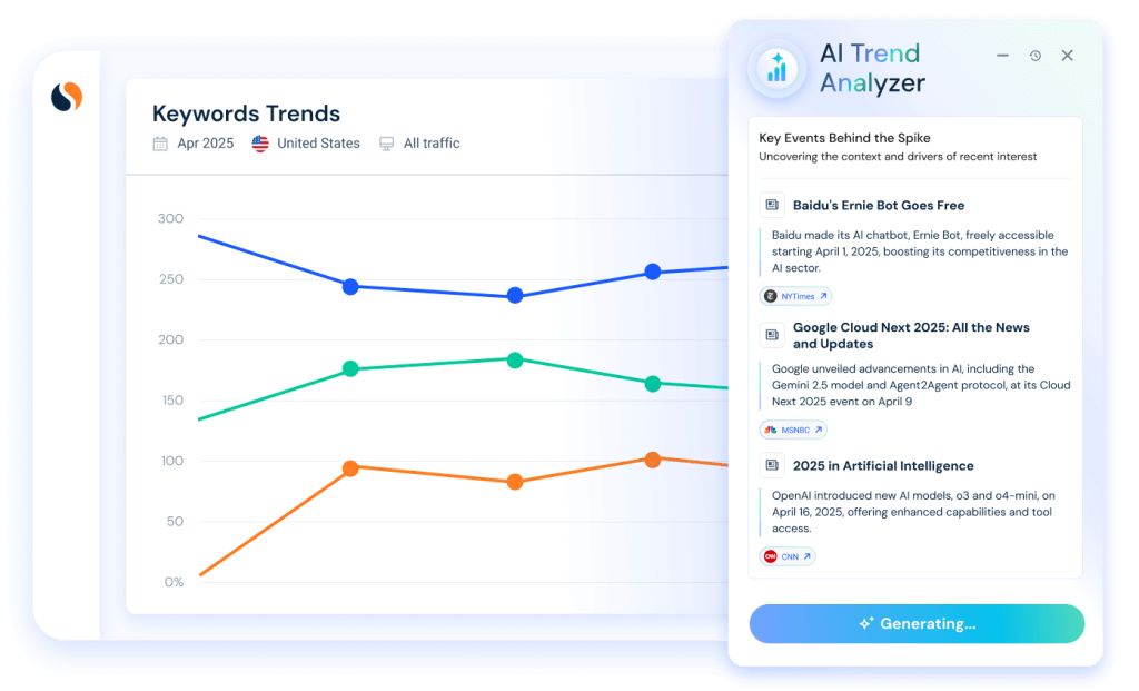 AI Trend Analyzer - Track & Forecast Market Trends | Similarweb