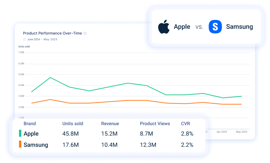 Benchmark Sales Performance