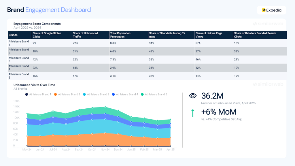 Consumer behavior trends