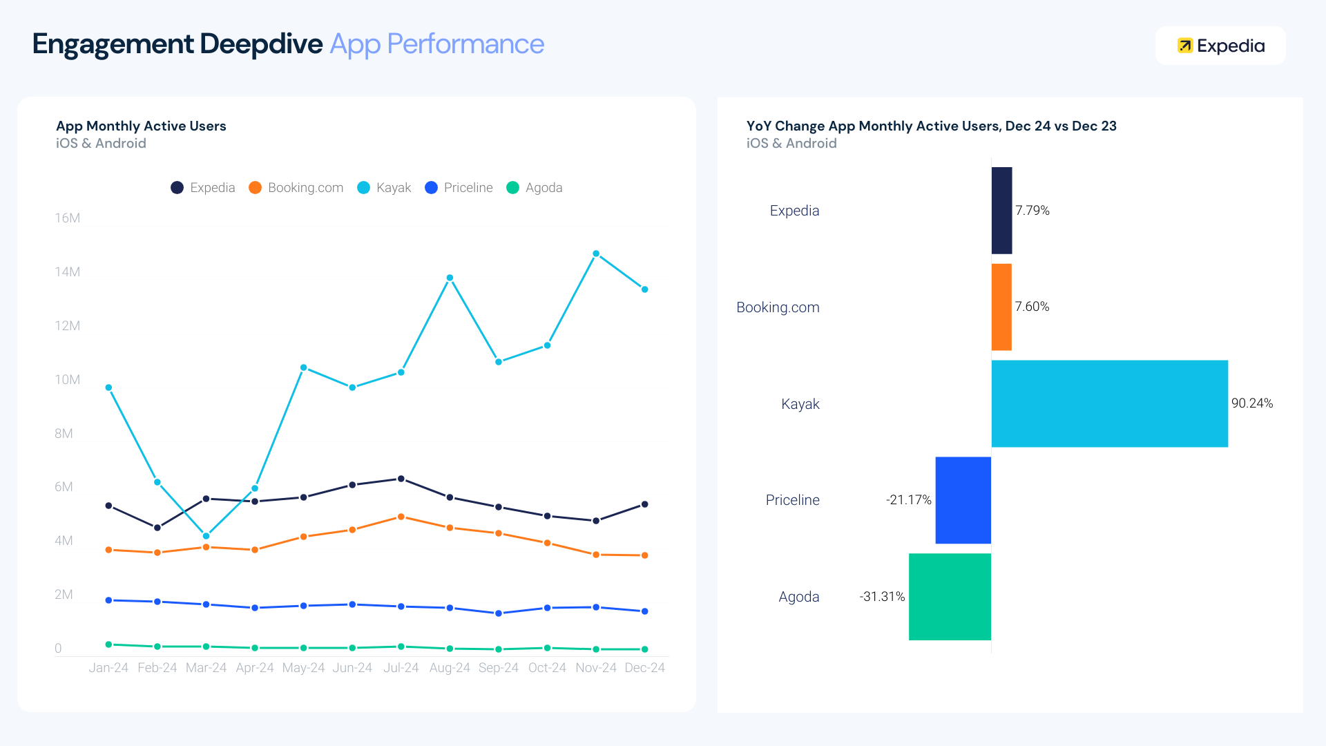 App performance tracking