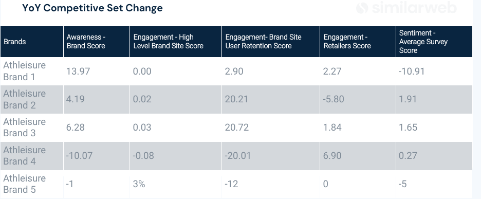 Detect market shifts