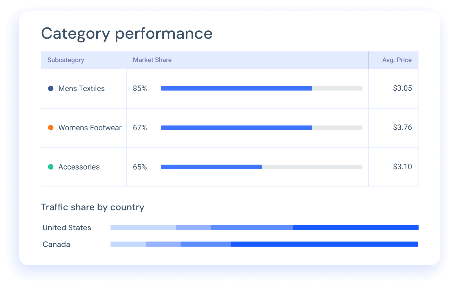 Real-time dashboards with industry KPIs